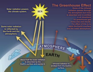 greenhouseeffect